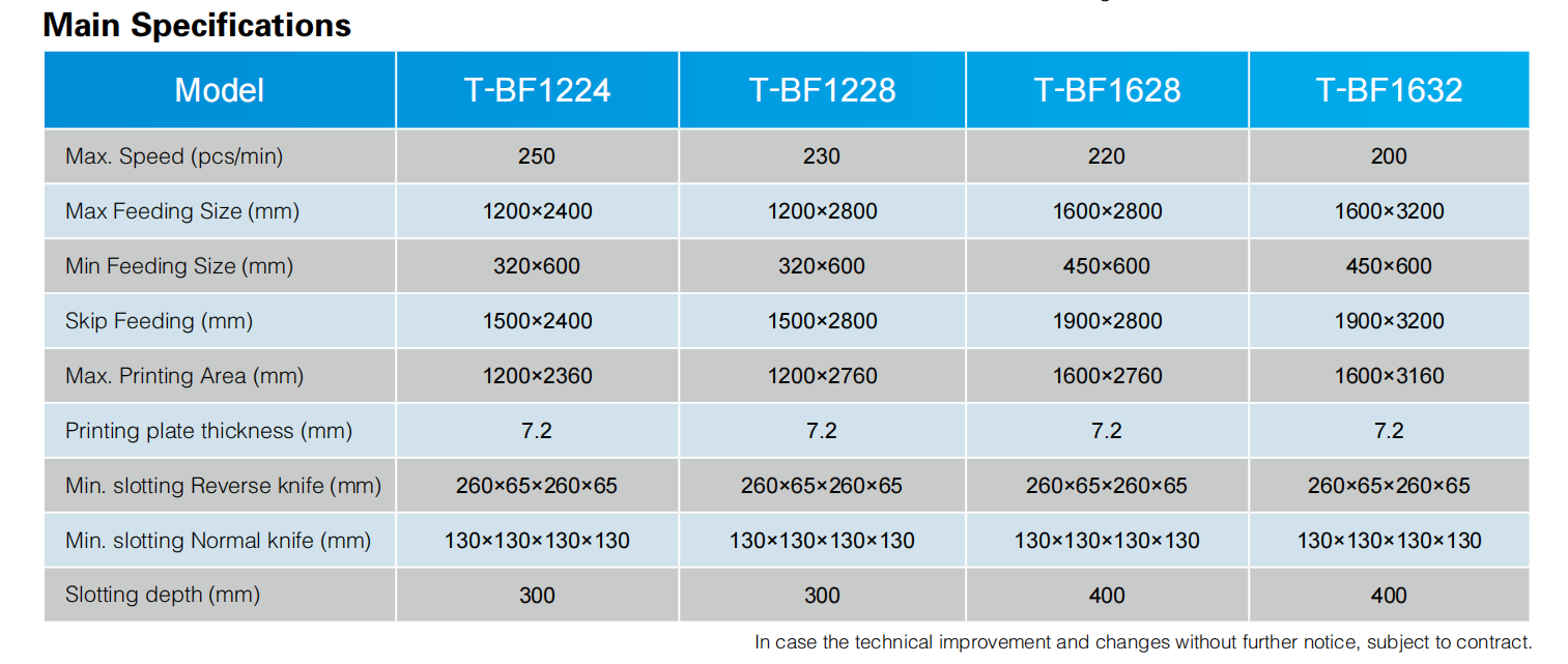 Printer Slotter Die-Cutter Wit1