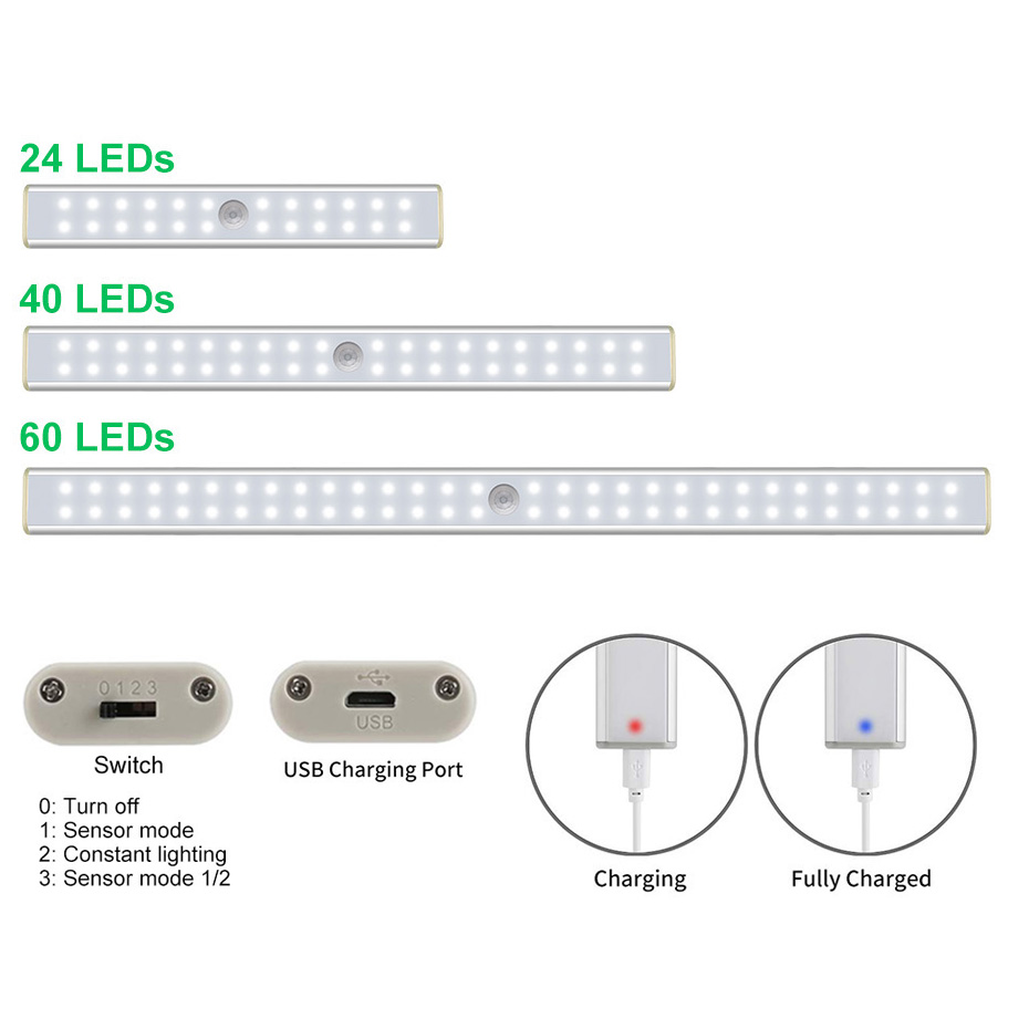 Motion Sensor LED Under Cabinet Light USB Rechargeable Magnetic Strip Stick-on Sensor Lights for Closet kitchen Wardrobe Bedroom