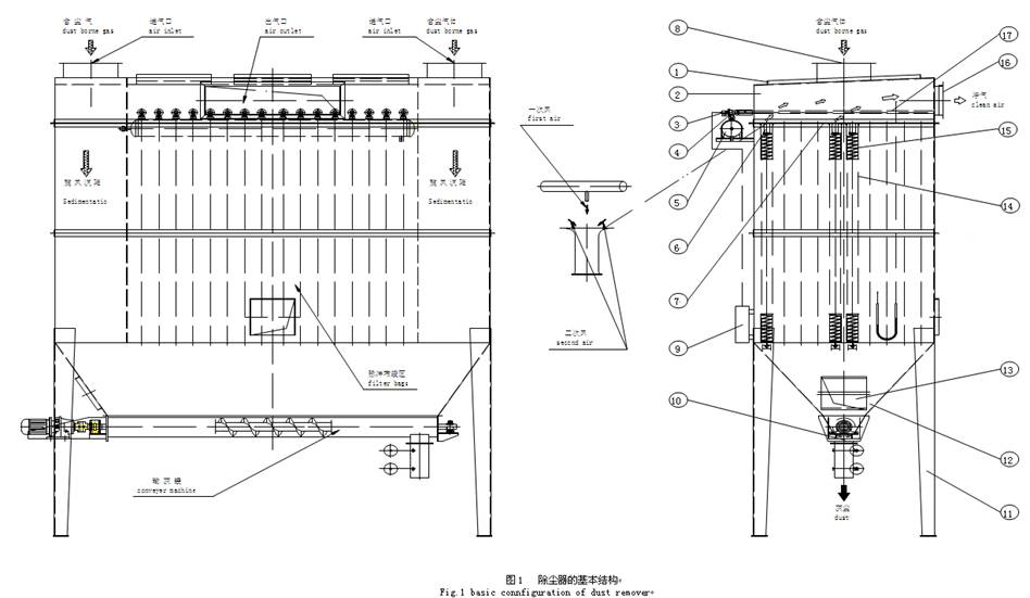 Crushing Plant Dust Filter