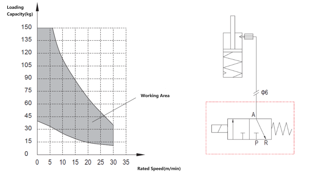 Pneumatic Pallet Stopper Specification