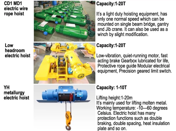 cd1/md1 wire rope electric hoist 