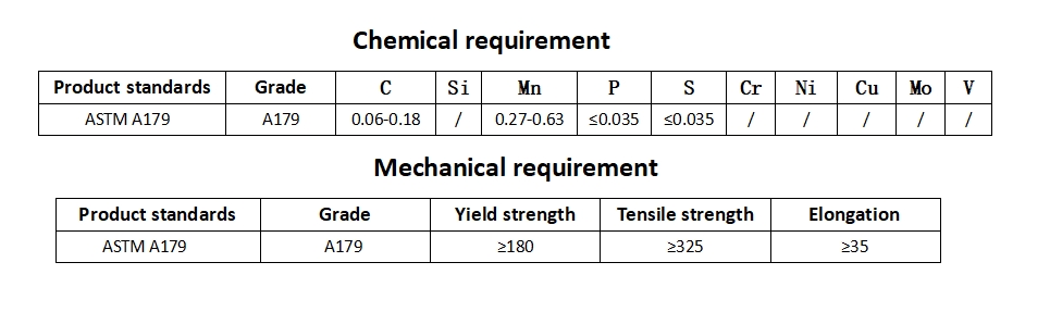 ASTM A179