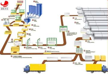 Fly Ash Automatic Aerate Production Line