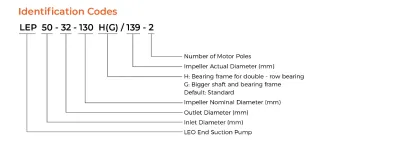 LEO Brand 380V Electric Centrifugal Fire Pump