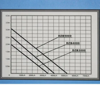 HAILEA DZB Series Variable Frequency Submersible Pumps for Fish Tank Circulation
