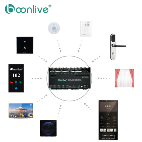 GRMS Controller Hospitality System System System System