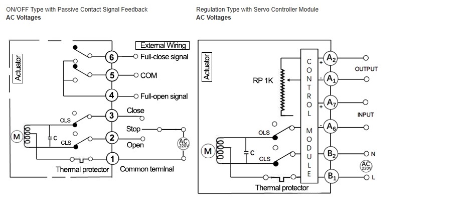 Technical Parameter For Actuators