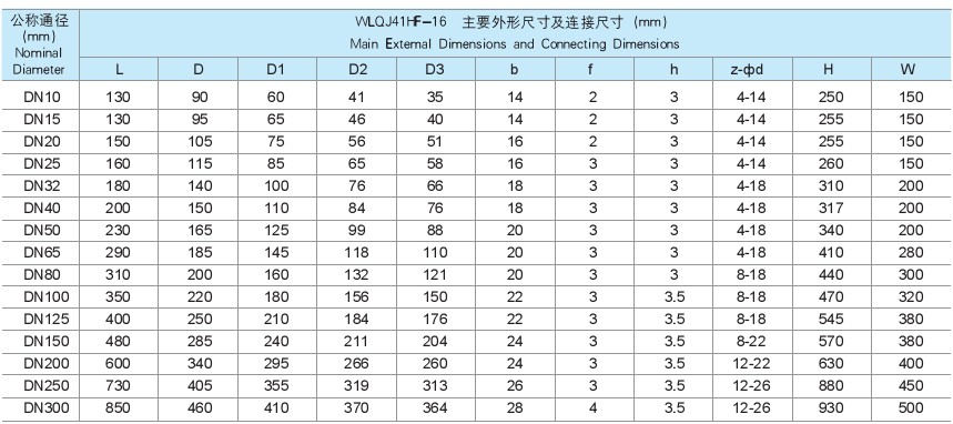 Chlorine valve parameter 1