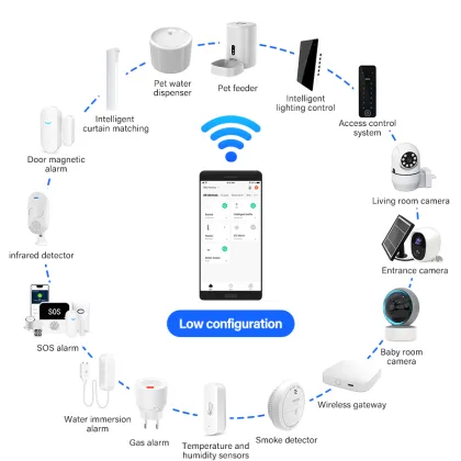 Tuya Smart Home System: Alexa, Google Automation Devices & Custom Solutions