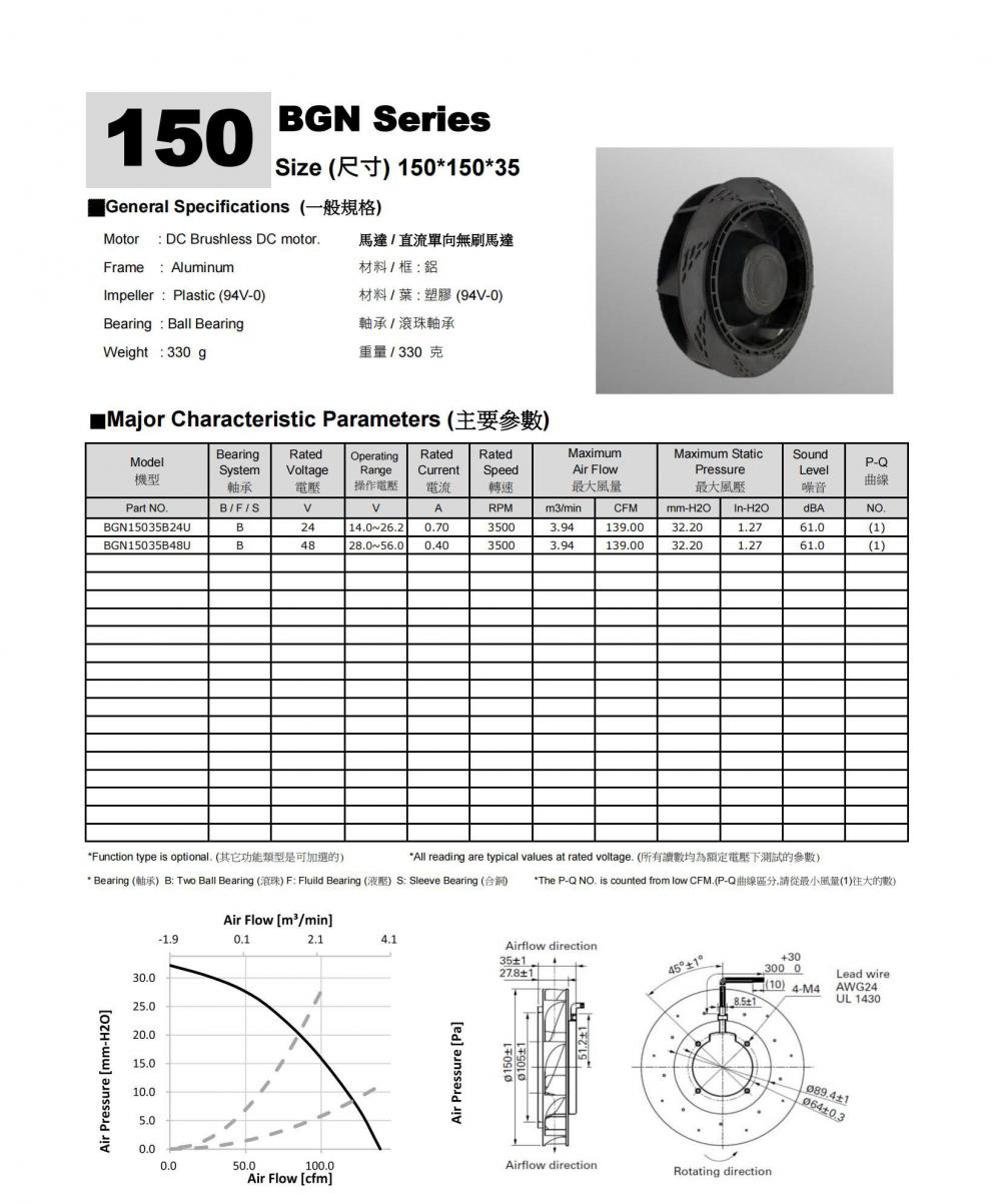 DC Fan Impeller