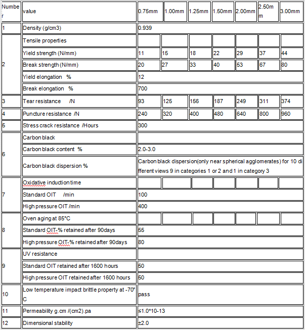 LDPE Geomembrane Specification