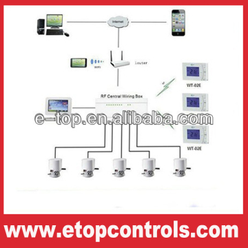 Many to one receiver central control system