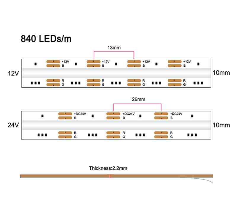 Cob Vs Smd Led Strip