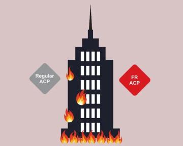 B1 Fireproof Aluminum Composite Panel for Exterior Use