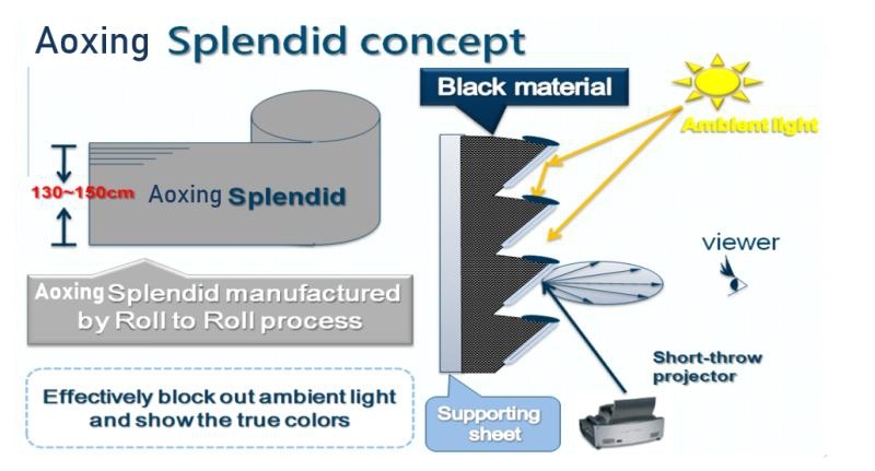 120 inch Fresnel Projector Screen for Bright Day