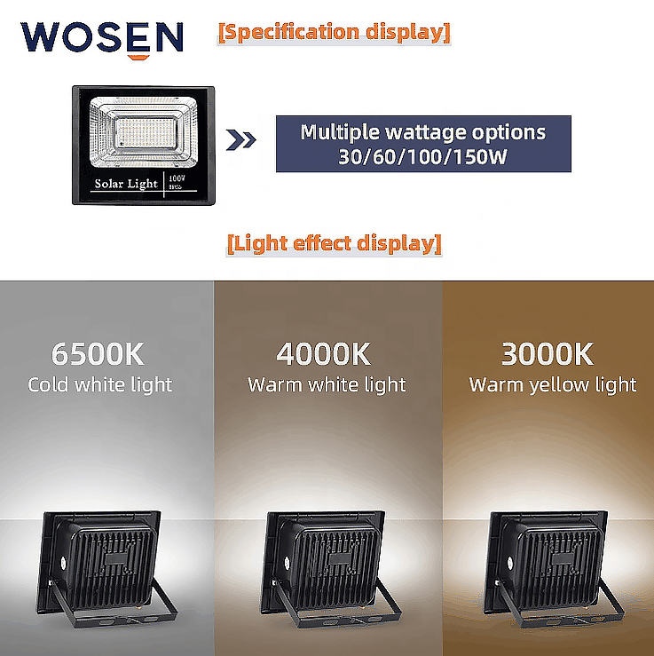 Technical Analysis of Material Waterproofing of Outdoor Led Lights