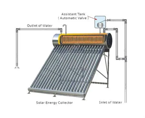 non pressure cooper coil system