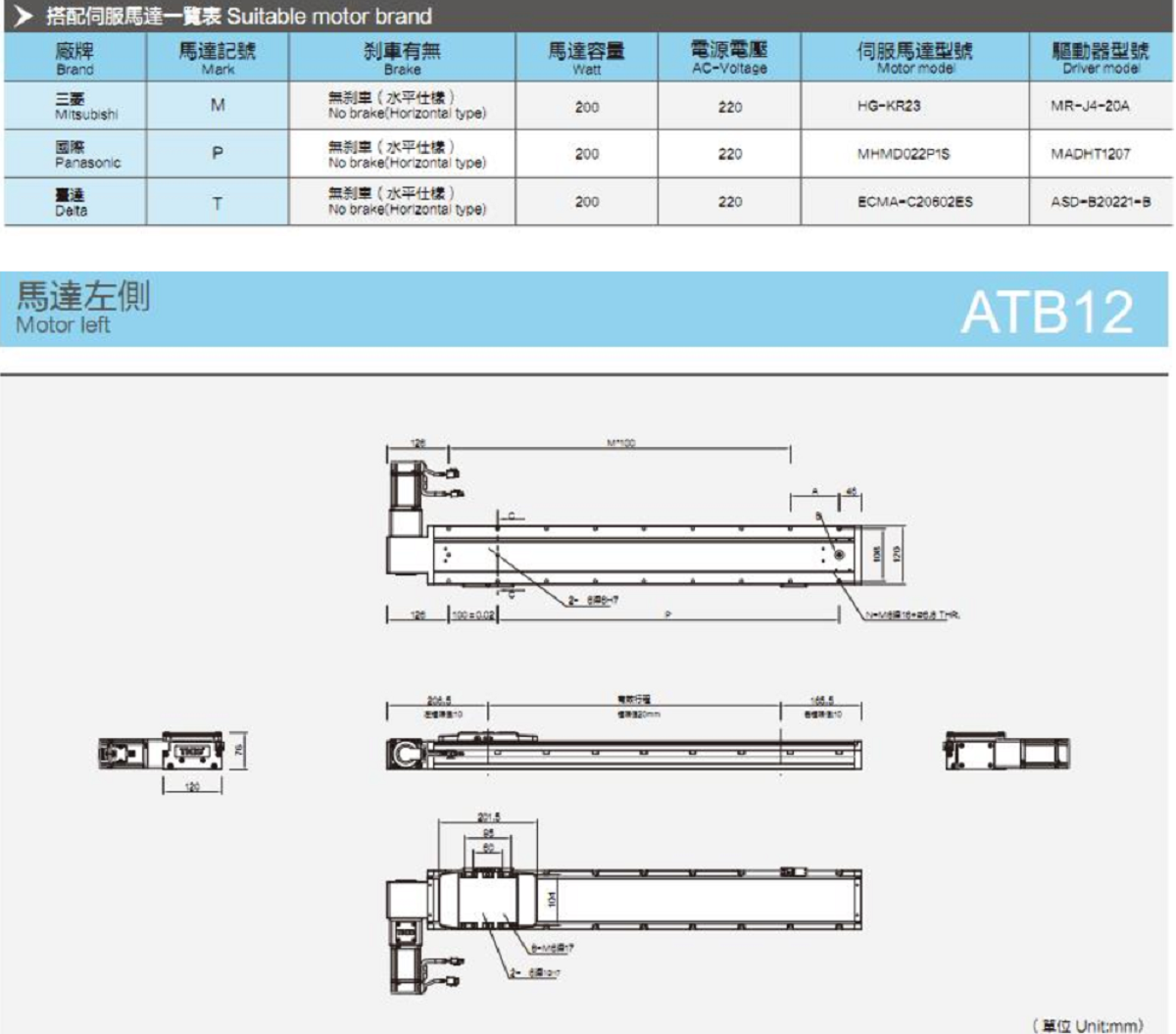 Linear guides with a load of 25KG