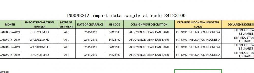 Indonezja próbki danych handlowych importu 84123100