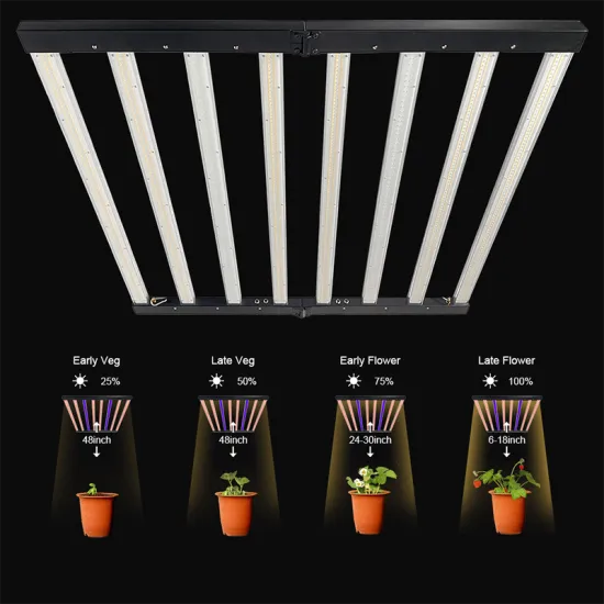 3-channel Dimming UV IR Grow Light For Weed