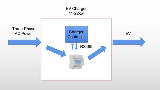 PV System Three Phase System