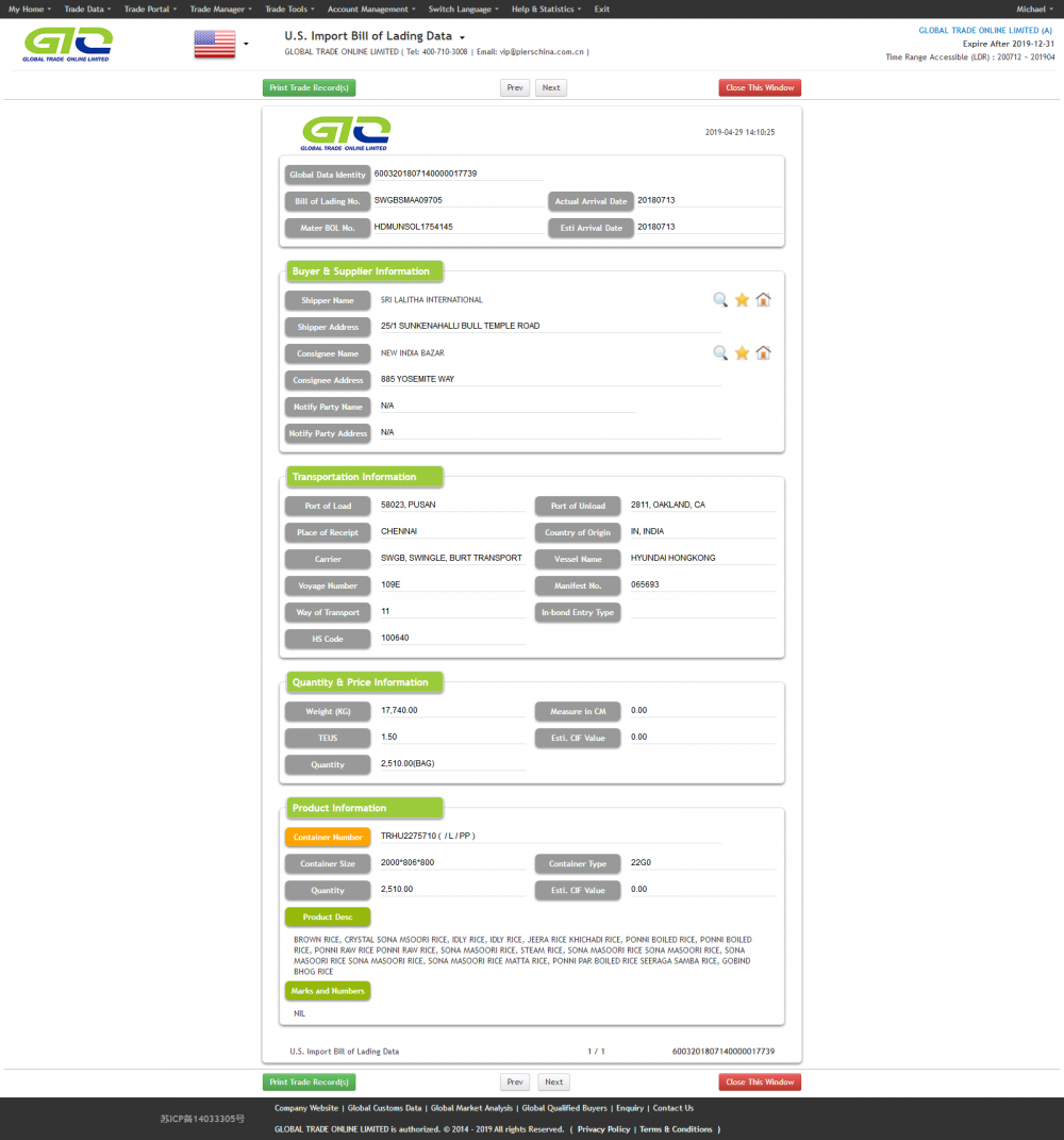 Rice USA Import Customs Data