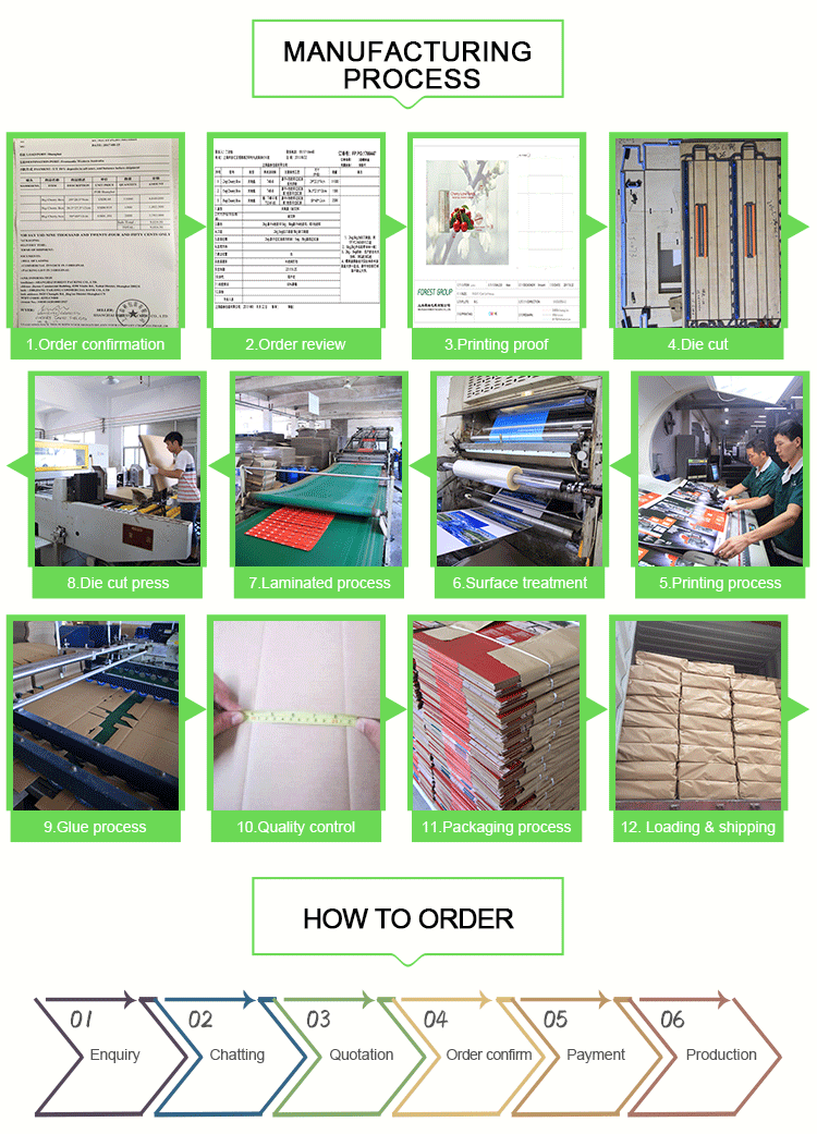 production processing