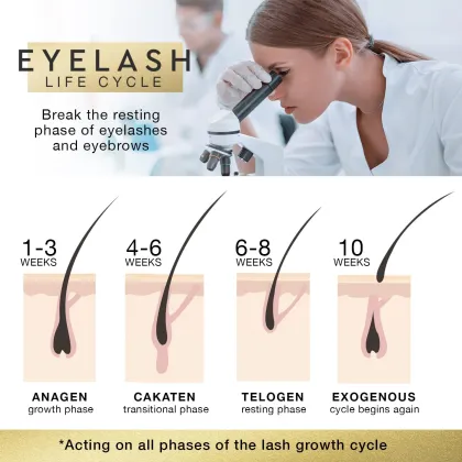 Private Label Vegan Formula Eye Lash Enhancing Serum for Thicker, Natural Lash Growth