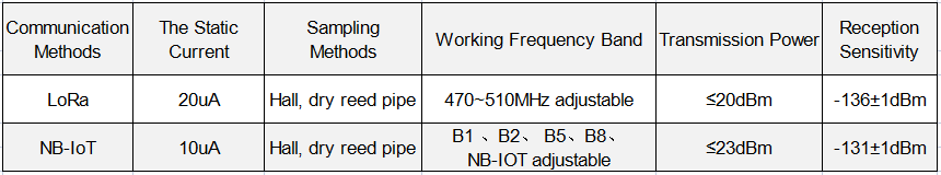 05main parameter