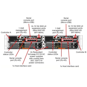 Lenovo ThinkSystem DE4000H Hybrid Entry-Level Storage Server: Features and Specifications