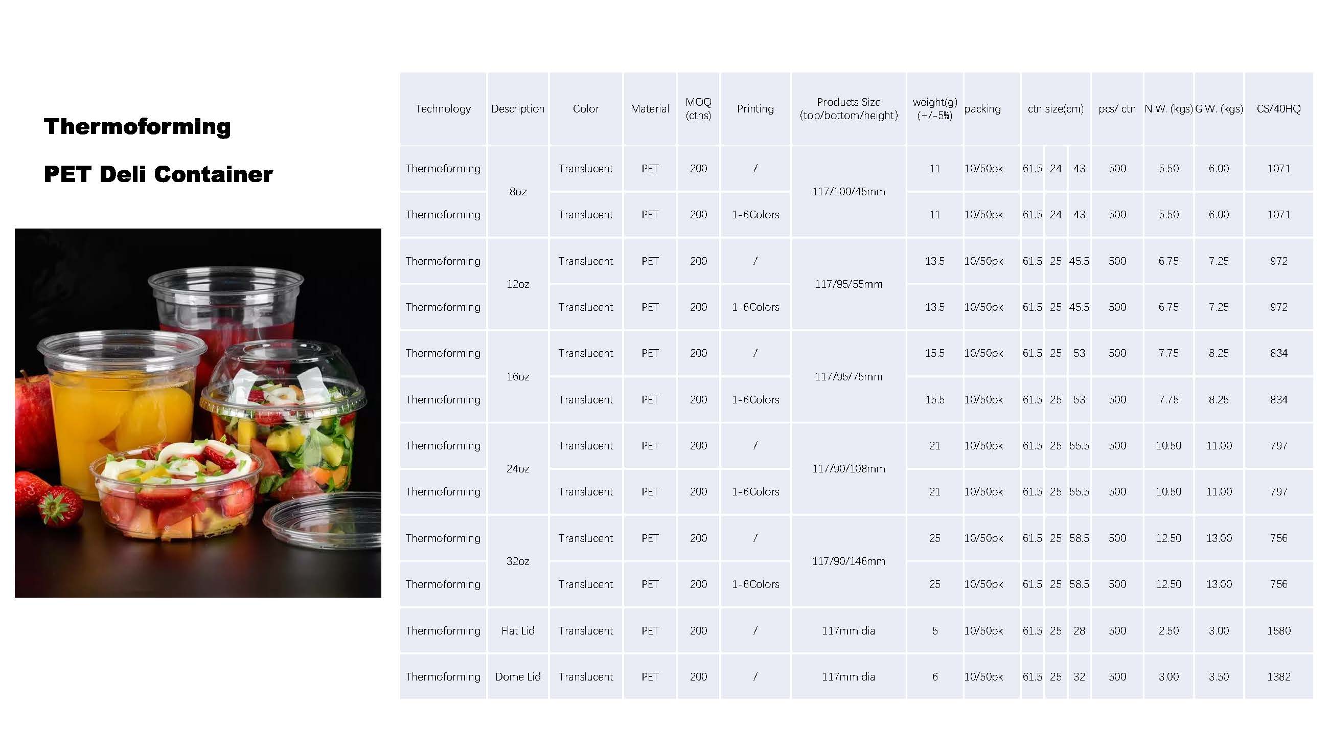 Thermoforming PET Deli containers