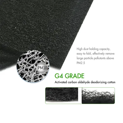 HEPA and Activated Carbon Filter Replacement for Winix C545 Air Purifier