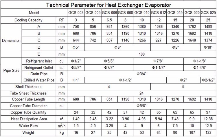 evaporator GCS003