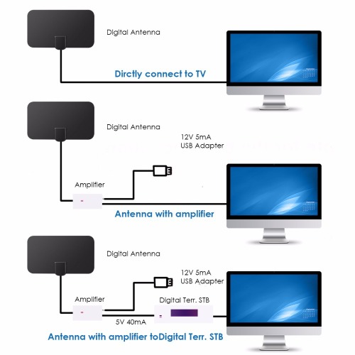 필름 4K 전 방향 HD 디지털 실내 TV 안테나