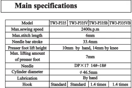 PFAFF Sewing Machine Compound Feed Lock Stitch Bag for TW3-P335B Cylinder Bed (335BC)