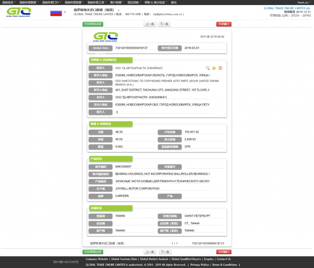 RUSSIA ROLLER BEARING CUSTOMS DATA