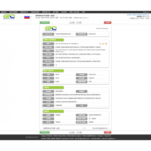 RUSSIA ROLLER BEARING CUSTOMS DATA