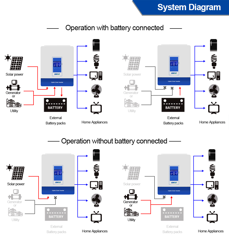 Off Grid Solar Inverter