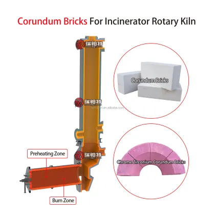 Corundum Bricks: Chrome Corundum Bricks, Zirconium Corundum Bricks