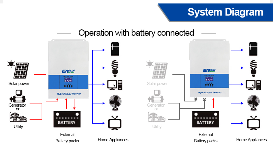 Off Grid Solar Inverter