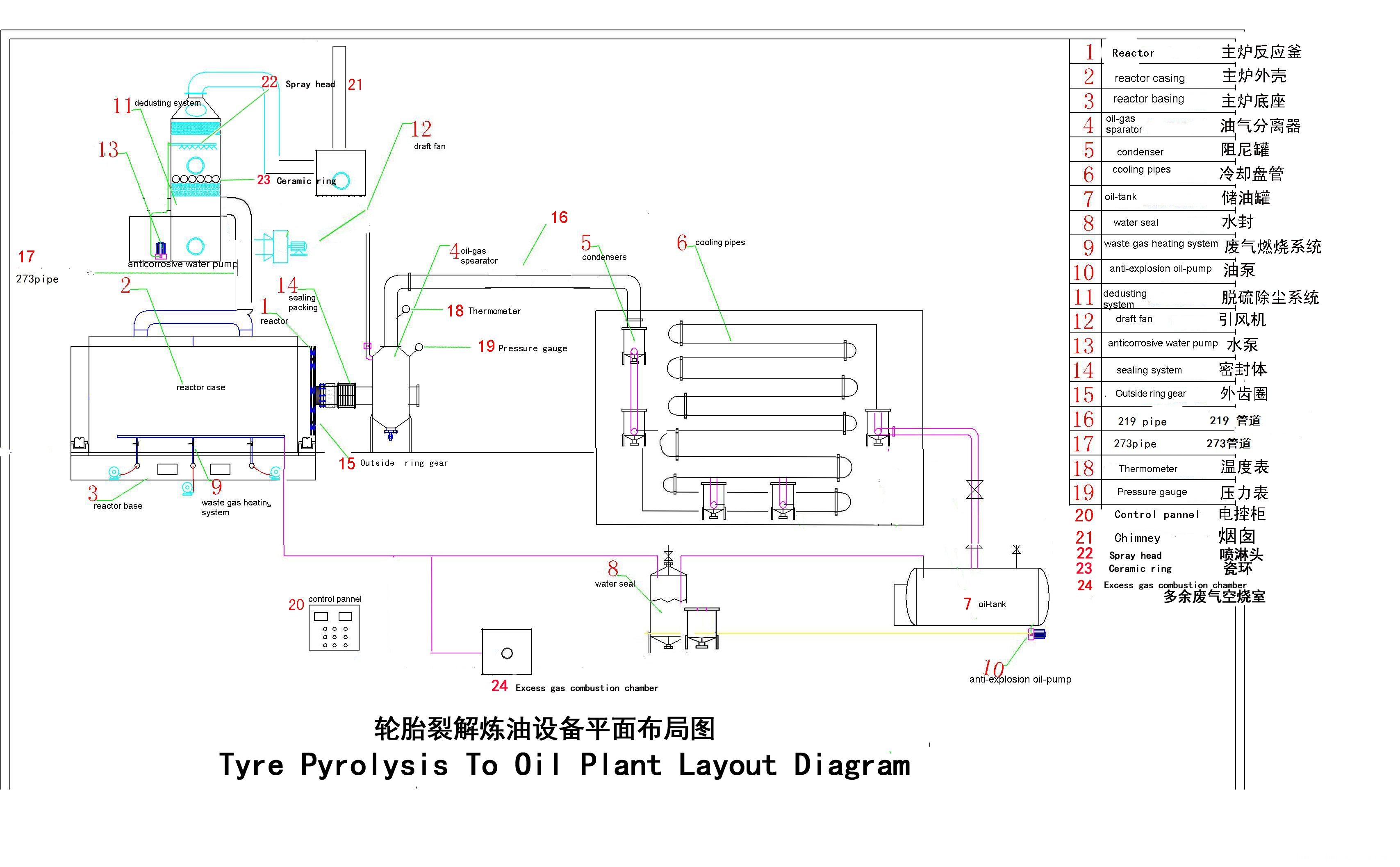 Pyrolysis