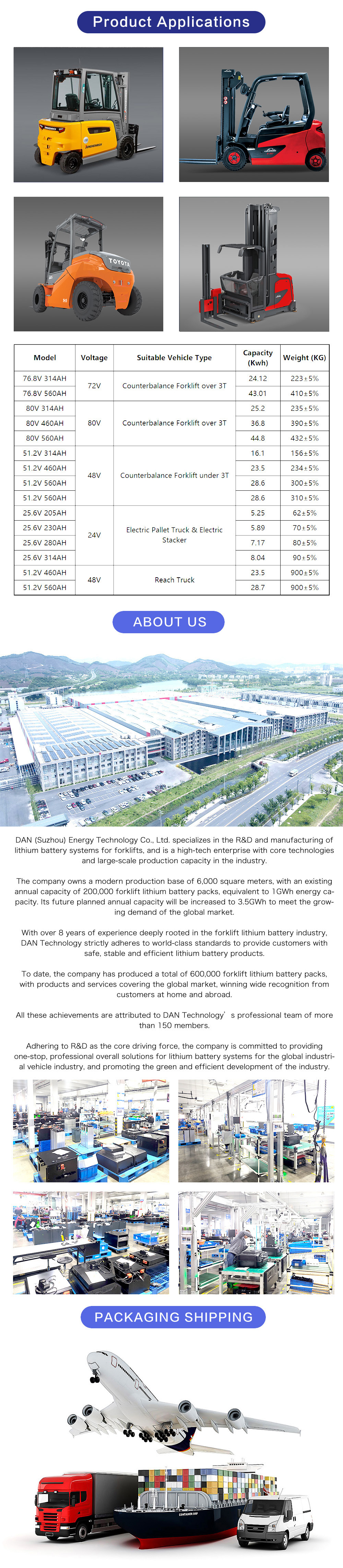 Details page Counterbalance Forklift Battery page LD0213-80V460Ah_