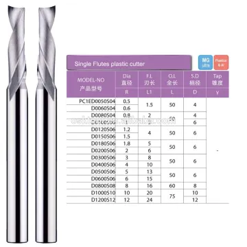 OEM and ODM end mills for plastic