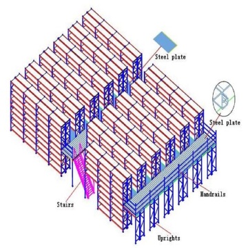 Mezzanine Racking Warehouse System  Scientifically Designed