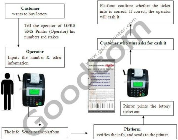 Cheap POS Printer Lottery Printer Lottery Machine GT5000S for Lottery Transactions