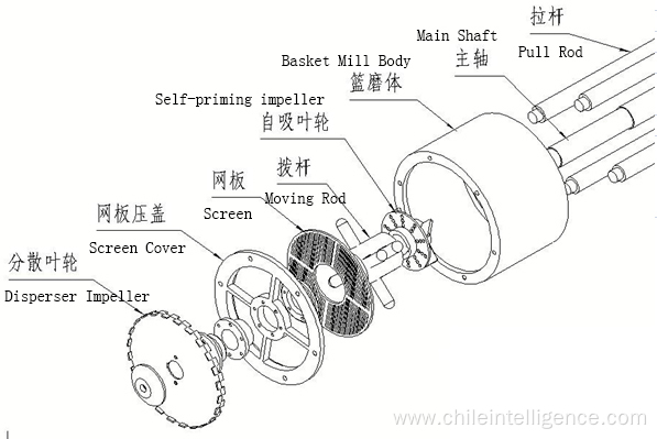 Hydraulic Basket Mill Sand Mill