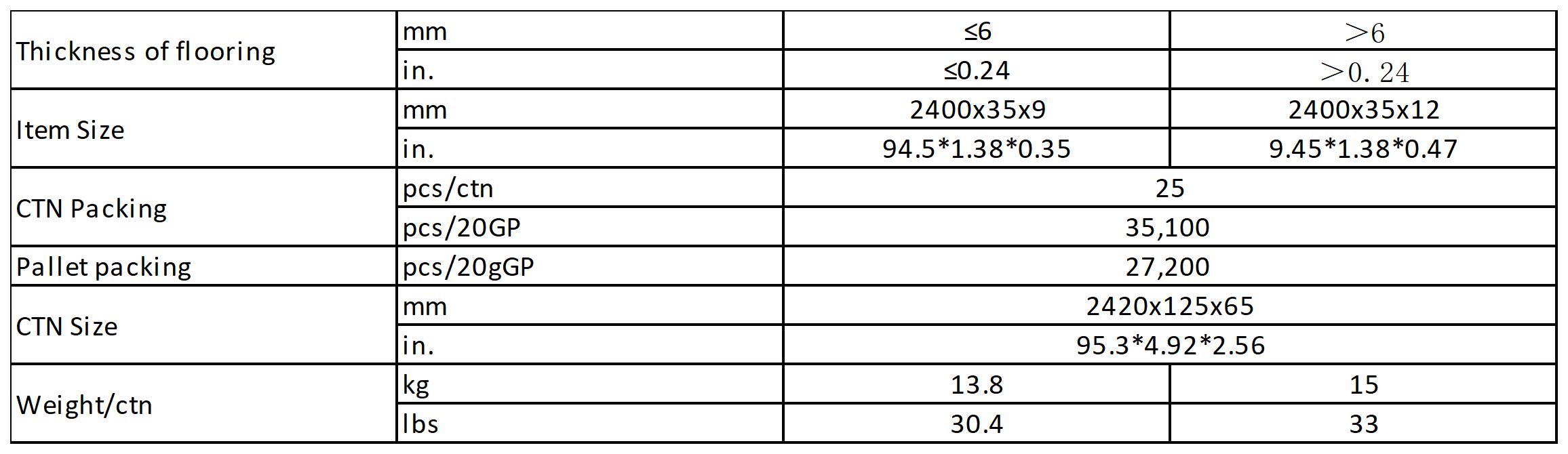 WPC END CAP