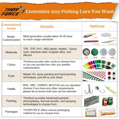 THORFORCE 150mm 36g Sinking Jointed Lures - Realistic Artificial Fishing Bait for Bass
