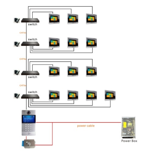 IP-lägenhets intercom-system kabelanslutet