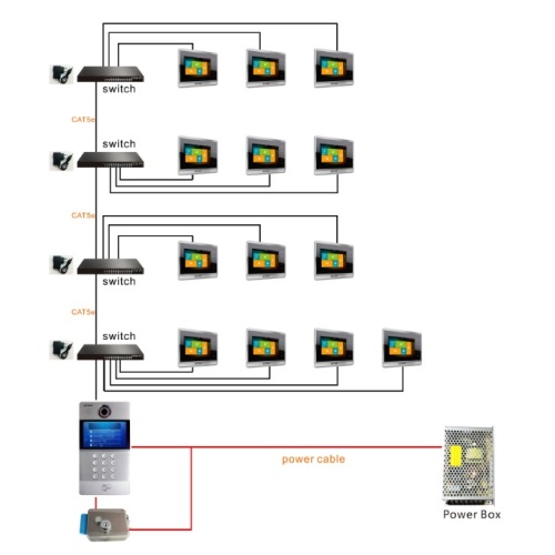 IP Apartment House Intercom System verkabelt